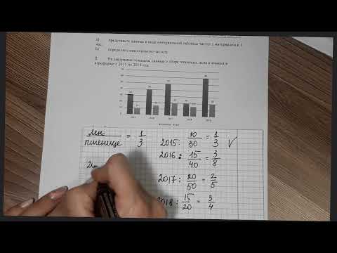 Видео: СОЧ3.Алгебра 8 кл. Задание 2.