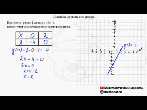 Видео: Линейная функция и её график. Алгебра. 7 класс.