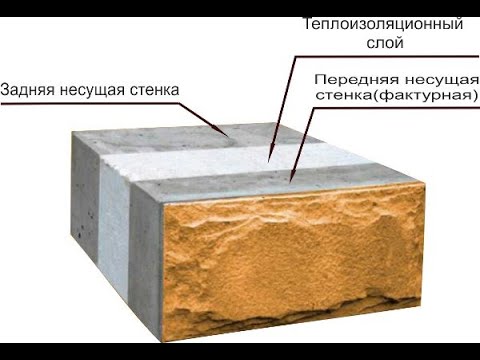 Видео: Что такое теплоблок, почему у него нет минусов - и в чем его преимущество перед другими материалами.