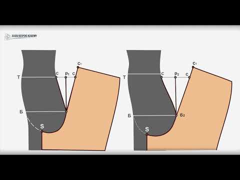 Видео: Вводный урок Часть1. Особенности строения женской фигуры и влияния их на конструкцию брюк.