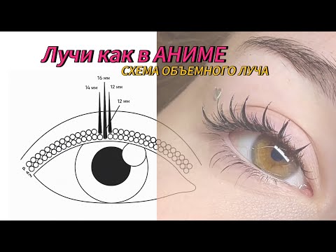 Видео: Как сделать КОНУСНЫЙ ЛУЧ в эффектах АНИМЕ и КАЙЛИ | Lash Tutorial