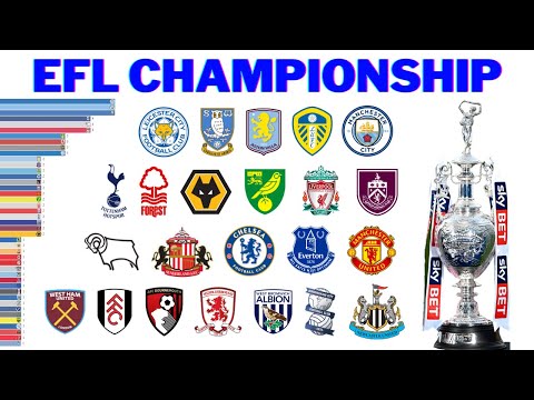 Видео: Победители Второго Дивизиона Английского Футбола | EFL Championship