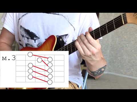 Видео: Урок теории музыки на гитаре. Интервалы