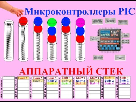 Видео: 46. Аппаратный стек в микроконтроллере PIC (Урок 38. Теория)