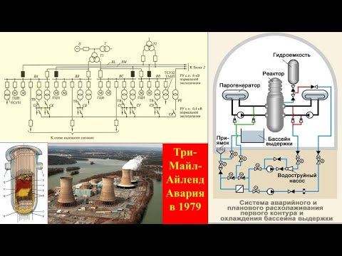 Видео: 26.1 Авар. расхолаживание(АЭС)