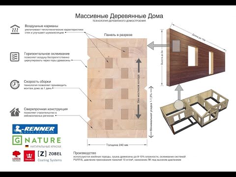 Видео: Массивные деревянные дома - новая технология строительства ИЖС