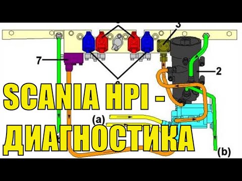 Видео: SCANIA HPI: дымит, троит, глохнет. ИНСТРУКЦИЯ как найти неисправность топливной системы СКАНИЯ HPI?