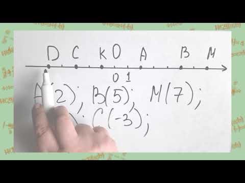 Видео: Математика. 6 клас. Координатна пряма