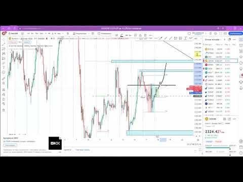 Видео: ОБЗОР РЫНОК ФОРЕКС КЫРГЫЗСЧА ТРЕЙДИНГ ЗОЛОТО EURUSD