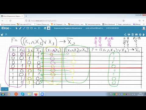 Видео: СДНФ СКНФ Полином Жегалкина для логических выражений