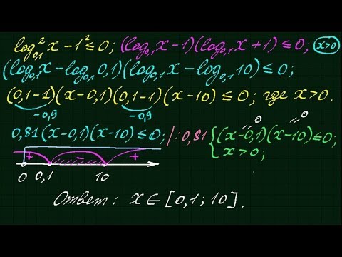 Видео: Метод рационализации-9