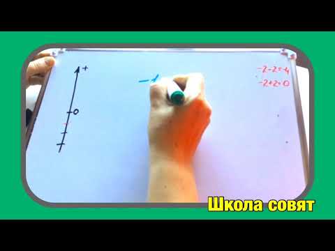 Видео: Отрицательные числа.Сложение и вычитание