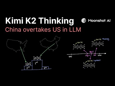 Видео: Кими К2 Думает