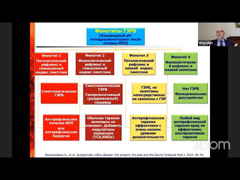 Видео: Саблин О.А. Торпидная гастроэзофагеальная рефлюксная болезнь
