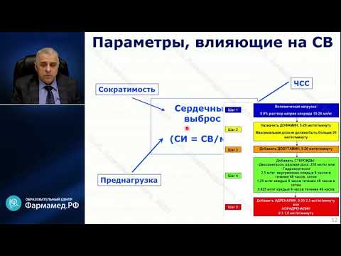 Видео: Инотропная поддержка при критических состояниях у детей Александрович Ю С