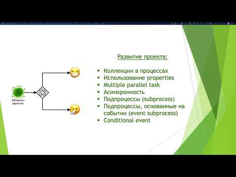 Видео: Camunda BPM для разработчика. Часть 2: Коллекции, асинхронность, подпроцессы