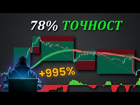 Видео: Намерих най-добрата 5-минутна стратегия за скалпиране: С резултати от бектестинг!