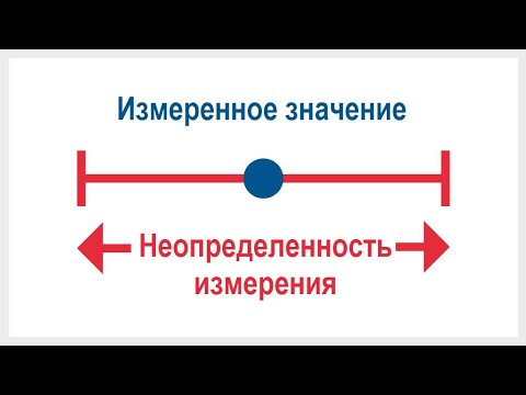Видео: Неопределенность измерения и интерпретация результатов исследований пациентов.