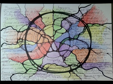 Видео: Круг Баланса Жизни. Выясняем причины и гармонизируем в рисунке.
