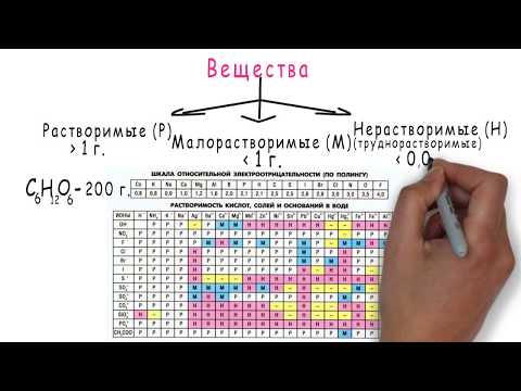 Видео: Смеси и растворы. Чистые вещества. Урок 2.
