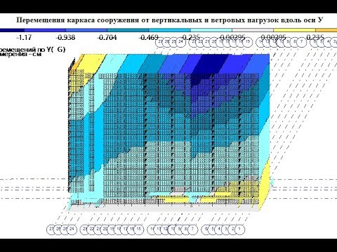 Видео: 8.  Сейсмика. Часть-1