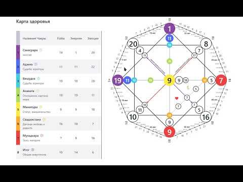 Видео: 19.01.1987 - Разбор Матрицы Судьбы, ч.1. Здоровье, отношения, деньги, предназначение, биоэнергетика.