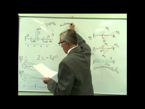 Видео: Расчет рамы методом перемещений