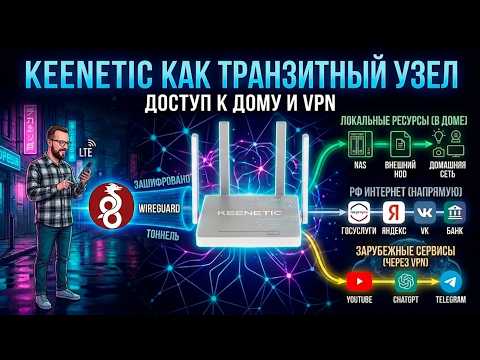 Видео: Доступ к дому и VPN. Делаем из Keenetic транзитный узел до ваших ресурсов.