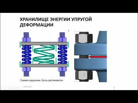 Видео: Шпилька или болт Принципы