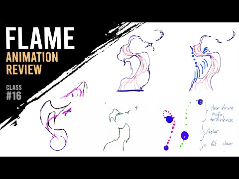 Видео: Обзор анимации пламени [курс «Основы 2D FX»]