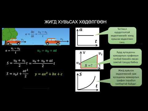 Видео: Физикийн хичээл №4 Жигд хувьсах хөдөлгөөн
