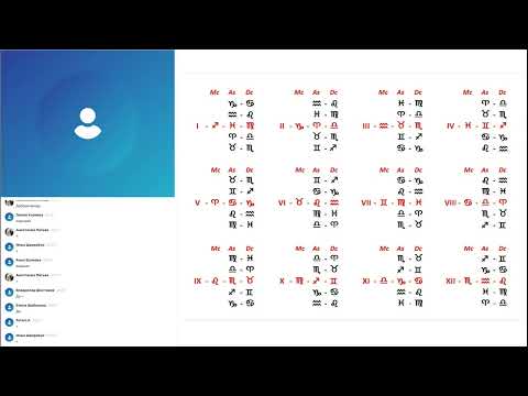 Видео: Схема рассмотрения пяти возможных асцендентов при определенном МС