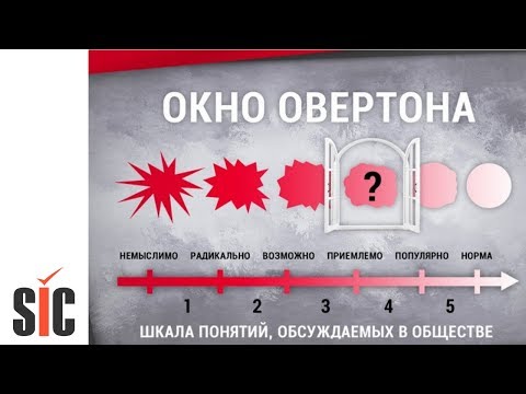 Видео: Окно Овертона