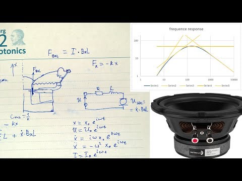 Видео: Динамика динамика. АЧХ по полочкам.