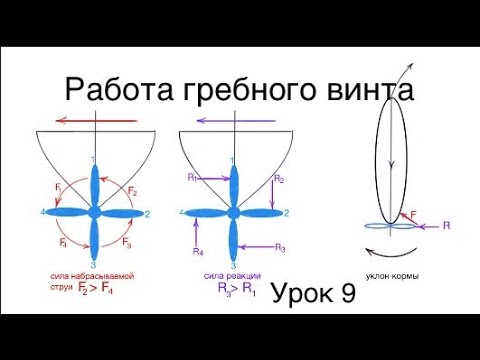 Видео: Яхтенная школа RENSEL (IYT&ГИМС) Урок 9  работа гребного винта и швартовка к причалу