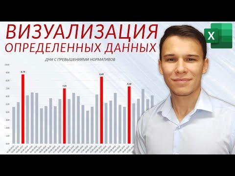 Видео: График, выделяющий нужные значения в Excel