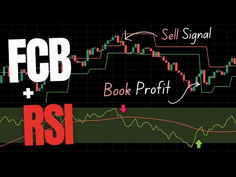 Видео: Торговая стратегия Fractal Chaos Bands и RSI | Пошаговое руководство в реальном времени