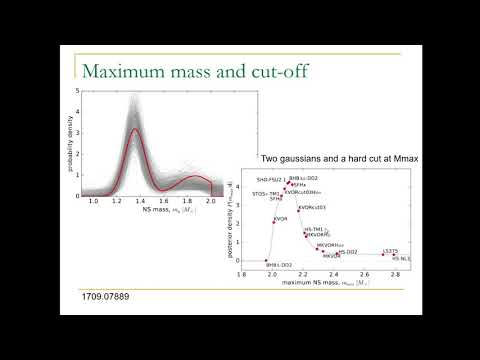 Видео: Нейтронные звезды. Массы и радиусы. Часть 1.