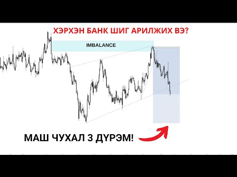 Видео: ORDER BLOCK-ИЙН 3 ДҮРЭM!