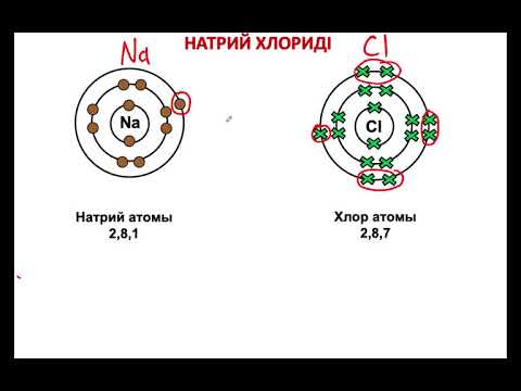 Видео: Иондық байланыс