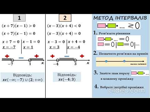 Видео: Розв’язування нерівностей за допомогою метода інтервалів