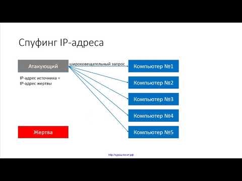 Видео: 66 Распространенные сетевые атаки, урок 2