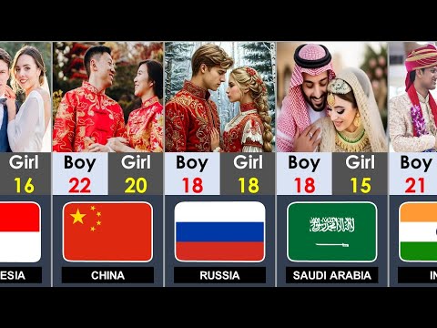 Видео: Возраст вступления в брак в разных странах мира: сравнение 195 стран