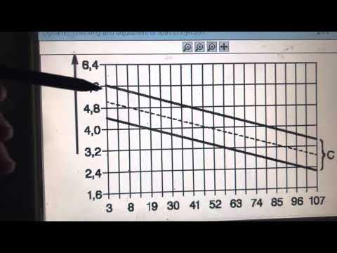 Видео: ✅ Audi A6 C4 2.5TDI 103kw (AEL) Легенда плохо заводится_Как правильно отрегулировать угол Зажигание￼