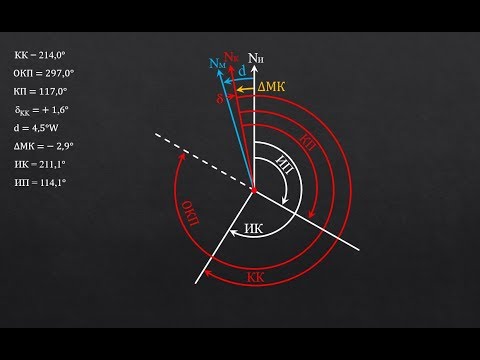 Видео: ОС. ЛР 6.