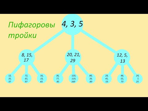 Видео: 136 Алгоритм Евклида, дерево Калкина-Вилфа,  пифагоровы тройки