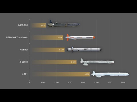 Видео: Самые дальнобойные крылатые ракеты | Часть 2