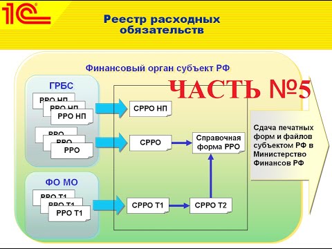 Видео: Подсистема «Реестр расходных обязательств». Часть №5. Документ "Реестр РО (рег. формы)".