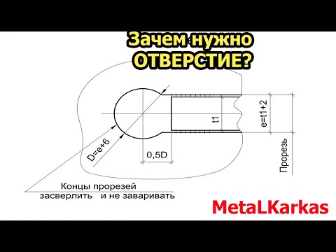 Видео: Зачем отверстия в распорке?