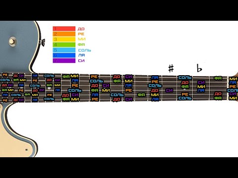 Видео: Ноты на гитаре! Нагляднее некуда! Учим.